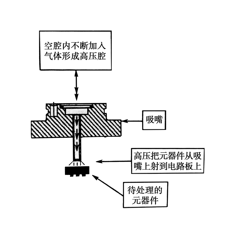 貼片機吸嘴的工作原理極其特性(圖2)