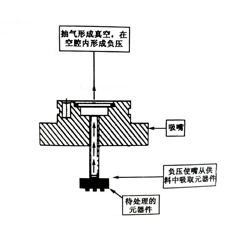 贴片机吸嘴的工作原理极其特性(图1)